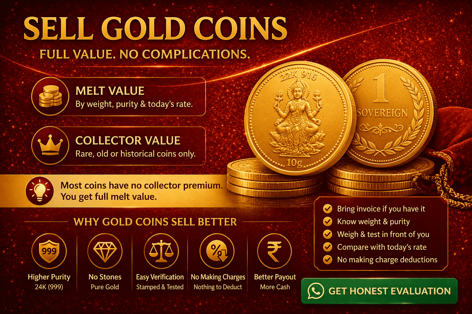 Is It Worth Selling Old Gold Coins